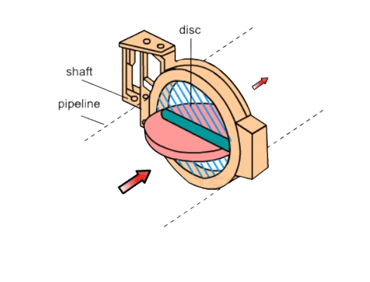Butterfly Valve