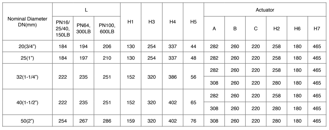 dimendions dimendions