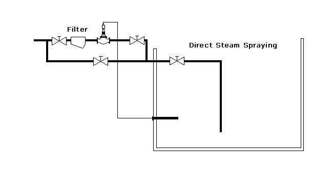 Direct-Acting Temperature Valve