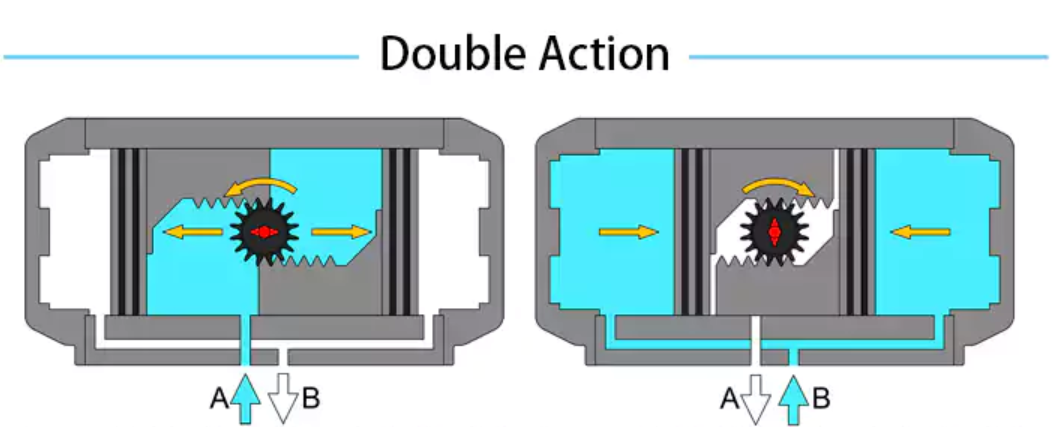 double action double action