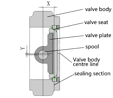 Drawing for Double Eccentric Butterfly Valves