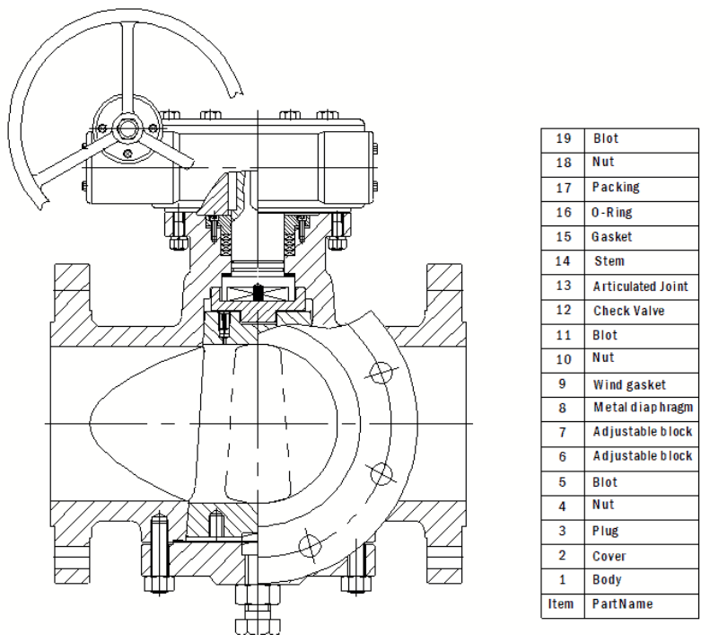 How Does an Eccentric Plug Valve Work?