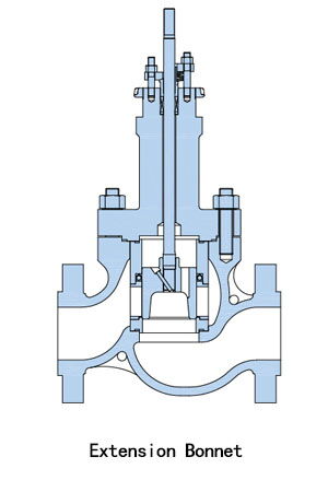 Extension Bonnet