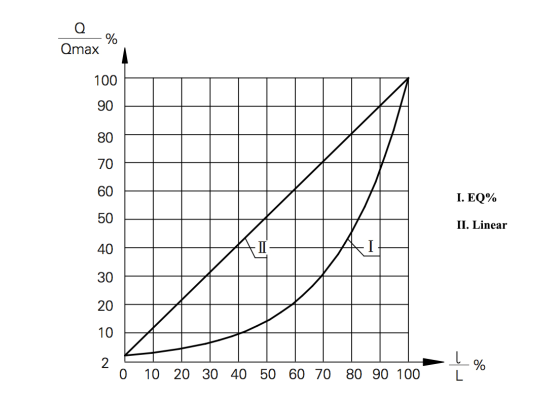 Flow characteristics