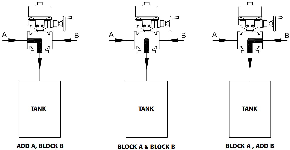 3-WAY BALL VALVE WITH VERTICAL L-PORT