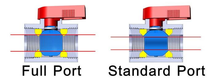 Full Port & Standard Port Ball Balve Full Port & Standard Port Ball Balve