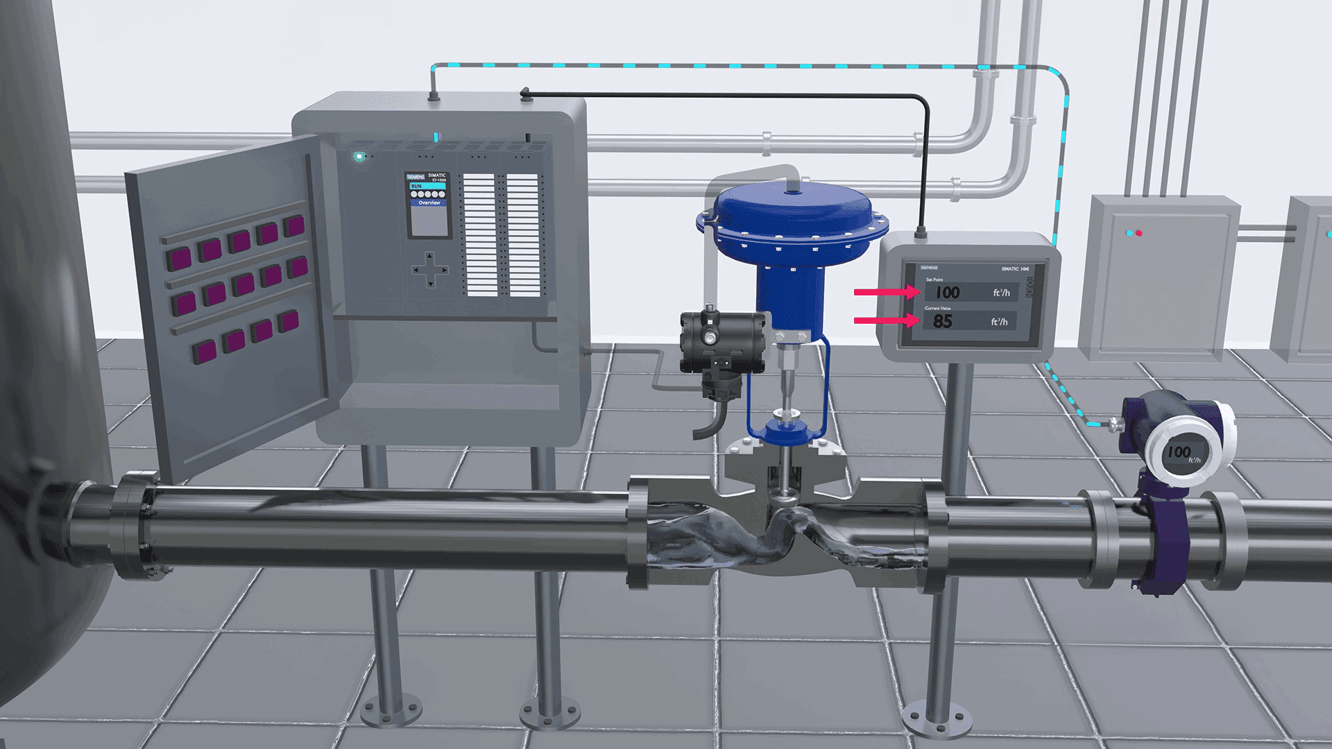 Operation of Control Valves