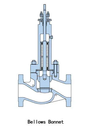 Bellows Bonnet