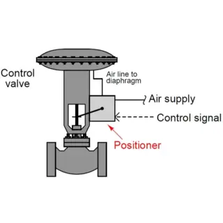 Understanding the Working Principle of Control Valve Positioners