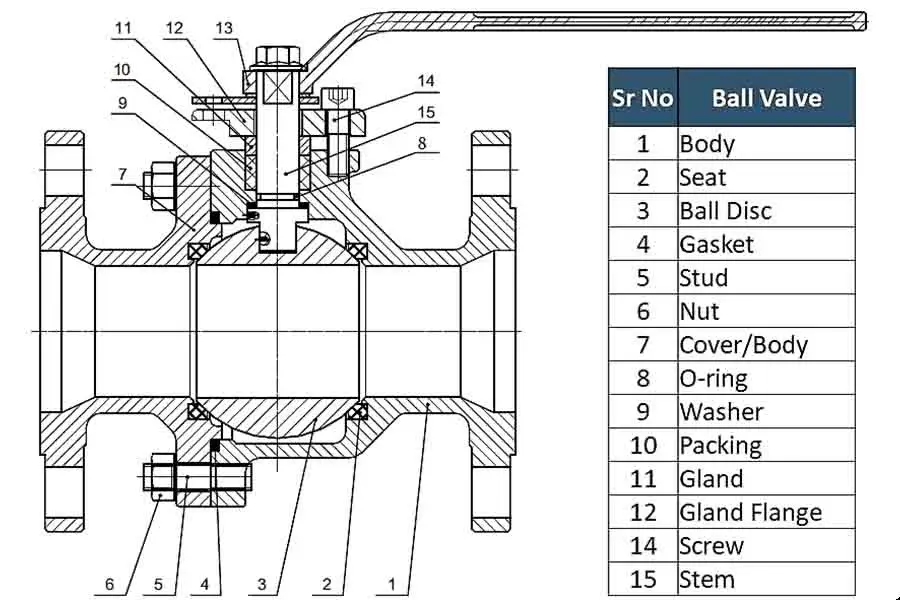 Ball Control Valve Components