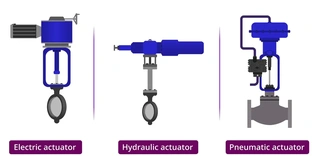 Types of Actuators