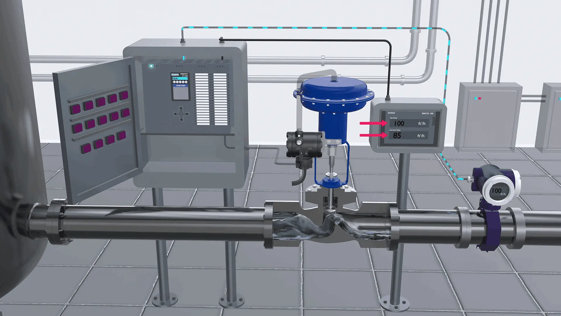 Operation of Control Valves Operation of Control Valves