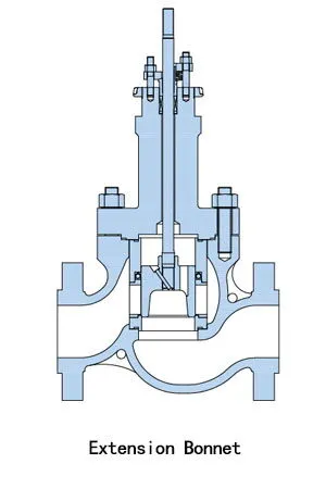 Extension Bonnet