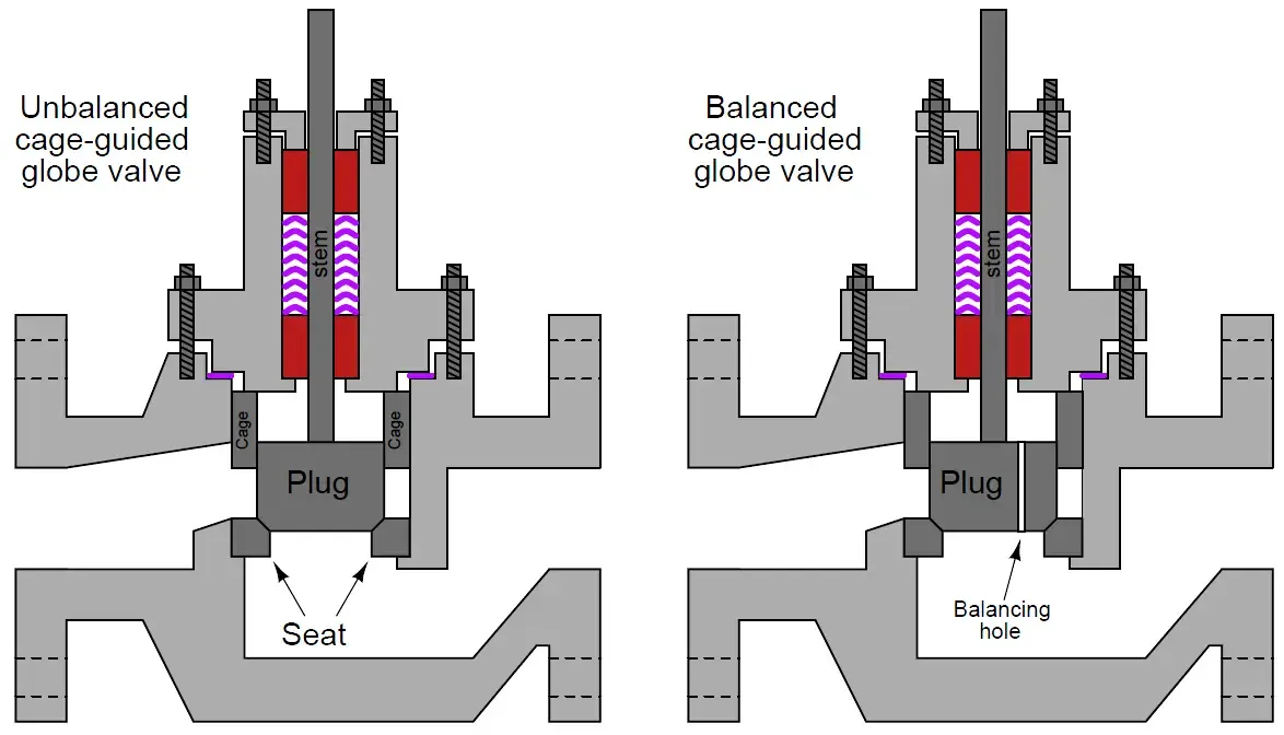 Cage-guided globe valves
