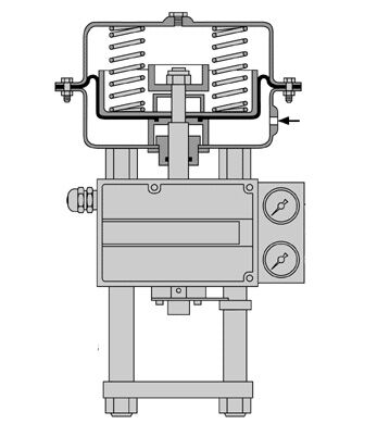 Intelligent Positioner and Control Valves