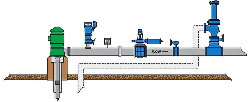 How to Select the Appropriate Control Valve in Sewage Treatment