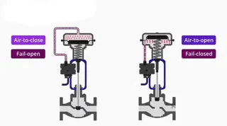Pneumatic Control Valve: Air Open and Air Close