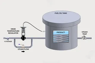 Temperature Control Valves in Industrial Applications