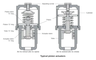 Piston Actuators