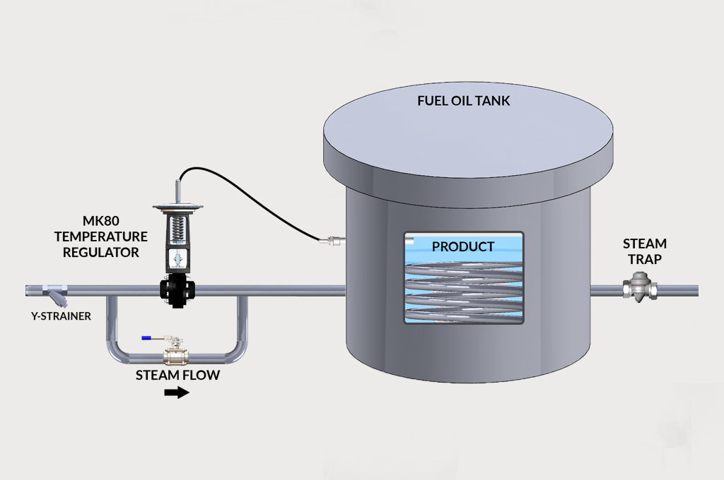 Temperature Control Valves in Industrial Applications