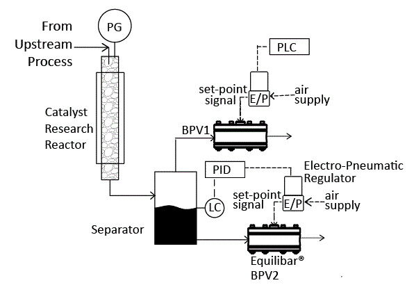 The Complete Guide to Level Control Valves