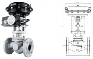 Pneumatic Globe Control Valves: Operation, Benefits, and Maintenance