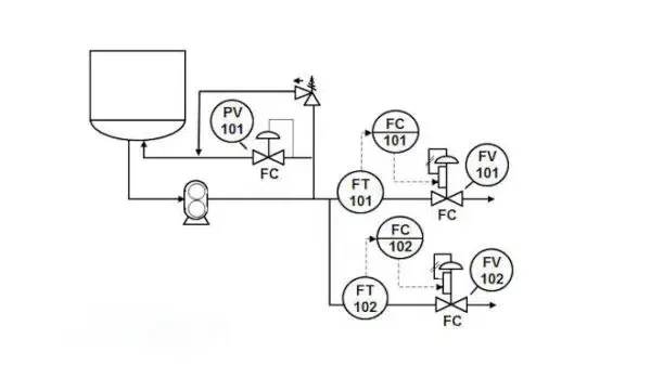 Characteristic Flow Curve of Plug Control Valves