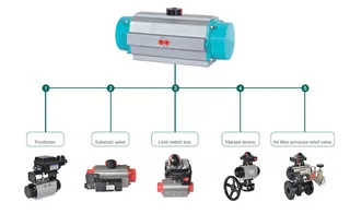 Pneumatic Butterfly Control Valves