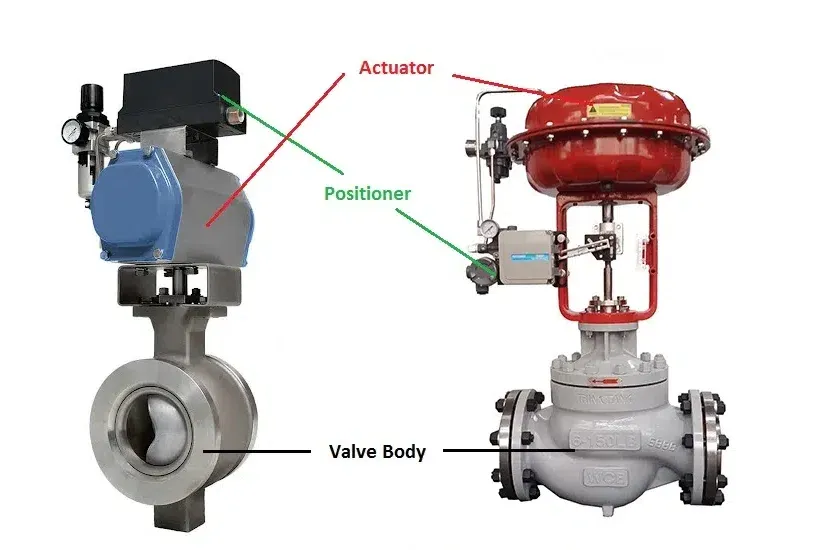 Difference Between V-Port Ball Valves and Globe Control Valves