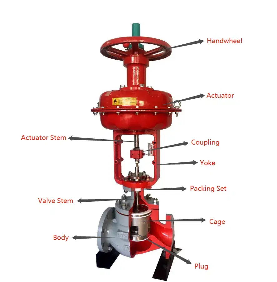 The Replacement Procedure for Control Valve Stem Packing