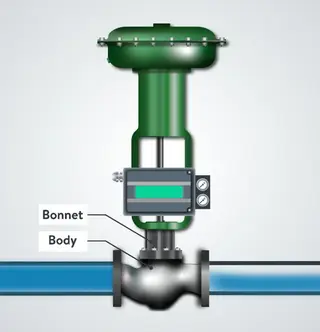 How to Choose the Right Control Valve Bonnet for Your Application