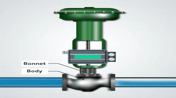How to Choose the Right Control Valve Bonnet for Your Application | MFRS
