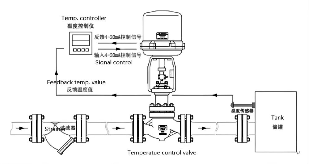 Electric Temperature Control Valve Electric Temperature Control Valve