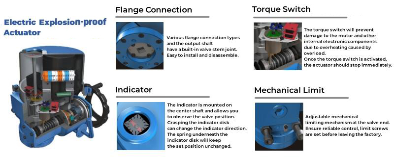 Electric Explosion-proof Actuator