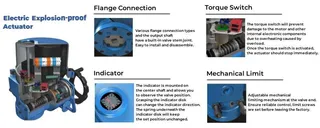 Electric Actuated of Butterfly Control Valve