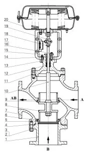 Three Way Diaphragm Control Valve