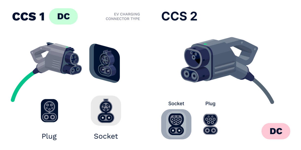 CCS Connectors