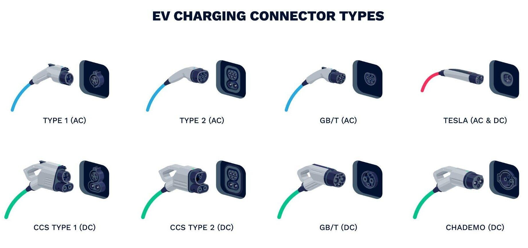 EV Charging Connector Types