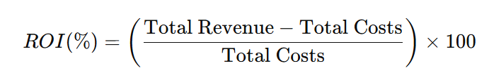 Formula to Calculate ROI