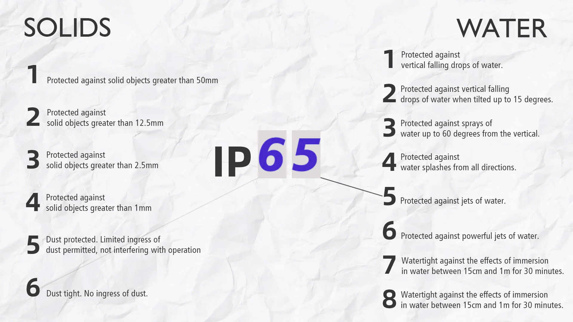 Guide for IP Ingress Protection Ratings