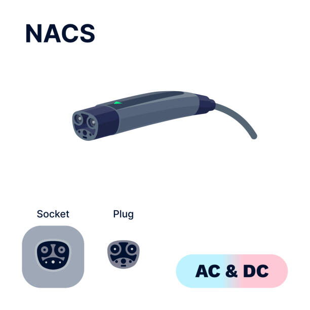 North American Charging Standard (NACS)