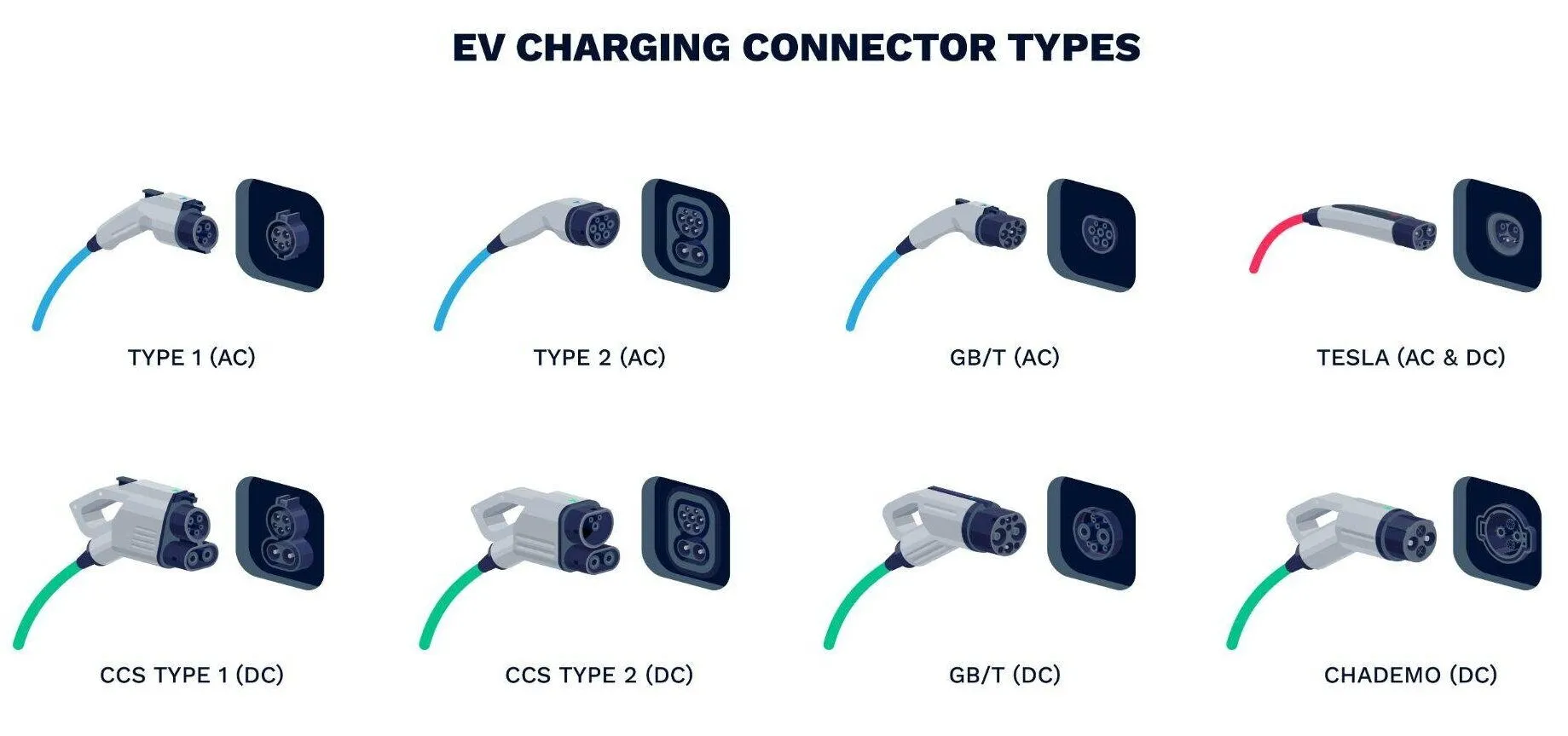 EV Charging Connector Types