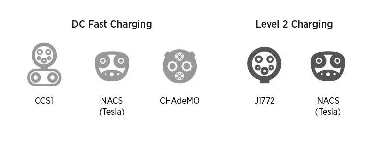 Connector Types