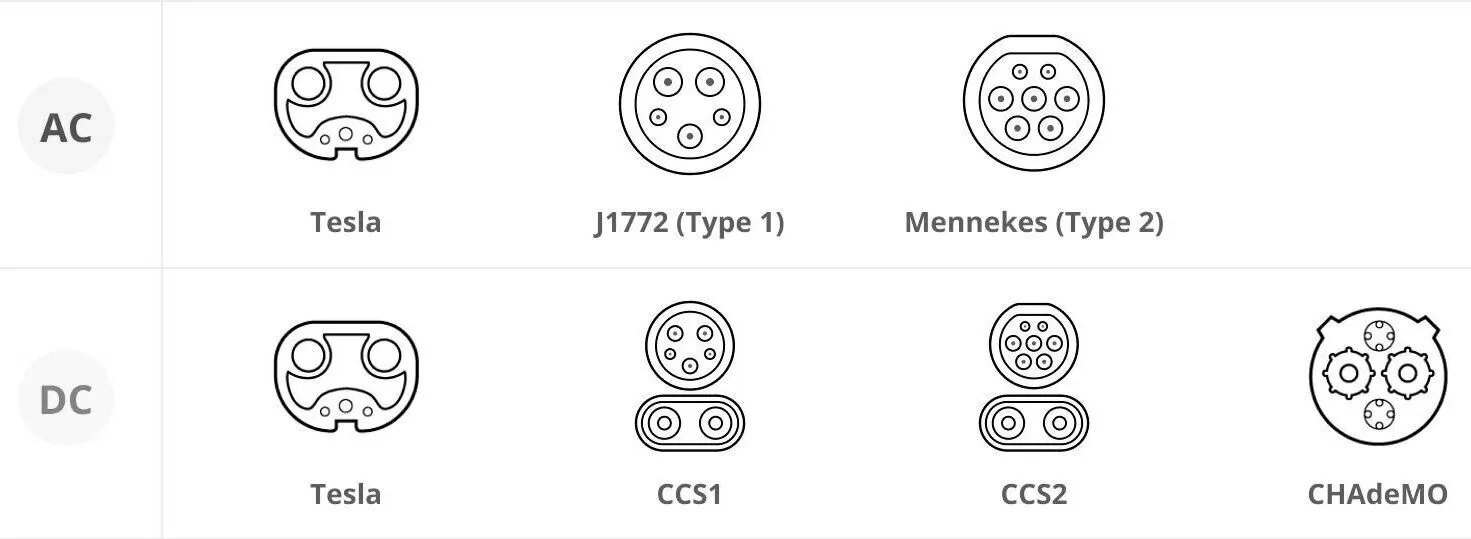 EV Charging Connectors