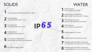 IP Ratings for EV Charger