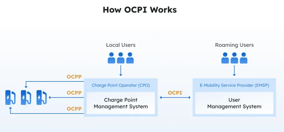 OCPI