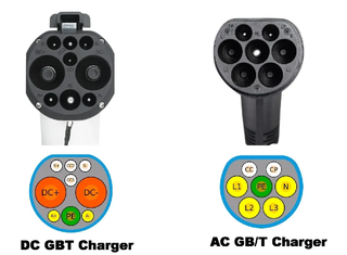 GBT Charging Standard