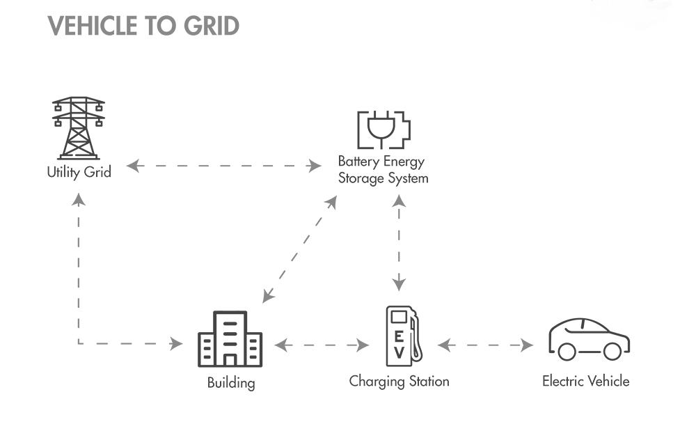 V2G Diagram