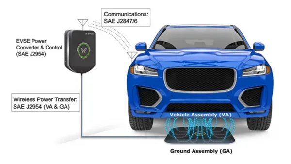 Wireless EV Charging