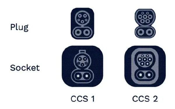 CCS Charging